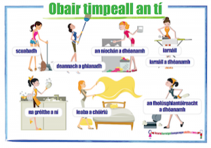 Irish Wall charts